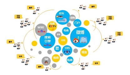 技術(shù)推廣與全網(wǎng)推廣 創(chuàng)新驅(qū)動(dòng)下的高效營銷策略